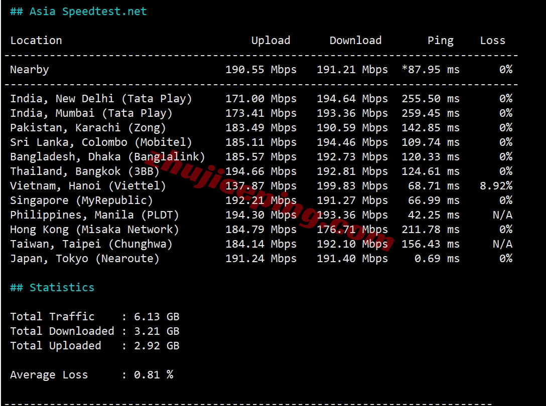 yinjp11 详细测评yin-net/荫云日本双ISP住宅属性IP的VPS