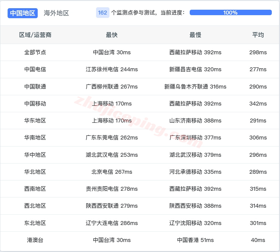 yinjp13 详细测评yin-net/荫云日本双ISP住宅属性IP的VPS