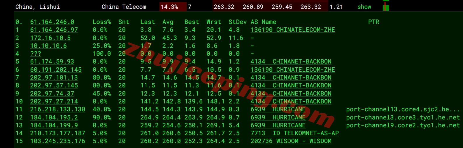 yinjp15 详细测评yin-net/荫云日本双ISP住宅属性IP的VPS