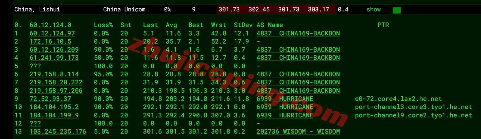 yinjp16 详细测评yin-net/荫云日本双ISP住宅属性IP的VPS