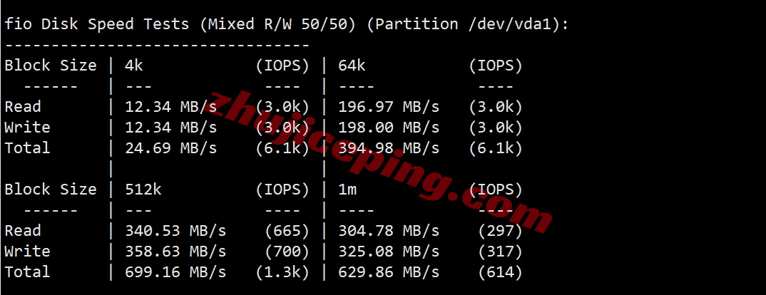 yinjp2 详细测评yin-net/荫云日本双ISP住宅属性IP的VPS