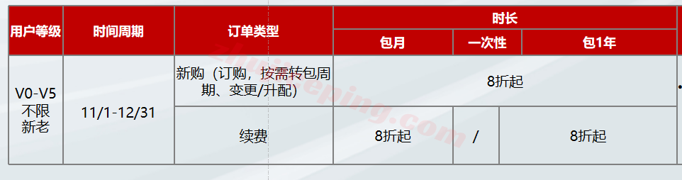 9h2 华为云双十一大促震撼开启!九河云总代加码助企业降本上云