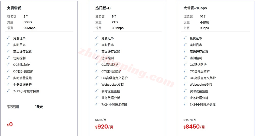 Aiwcloudtc Aiwcloud高防CDN：大陆节点免备\免实名，解决移动屏蔽，免费亚太套餐