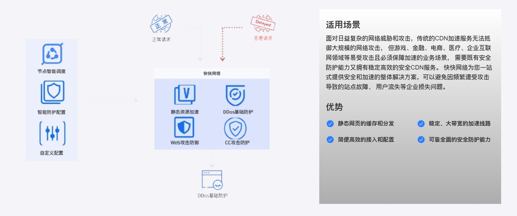 KKUCDN4 kkuyun自研全球CDN，企业级防御，免费大陆和亚太CDN套餐