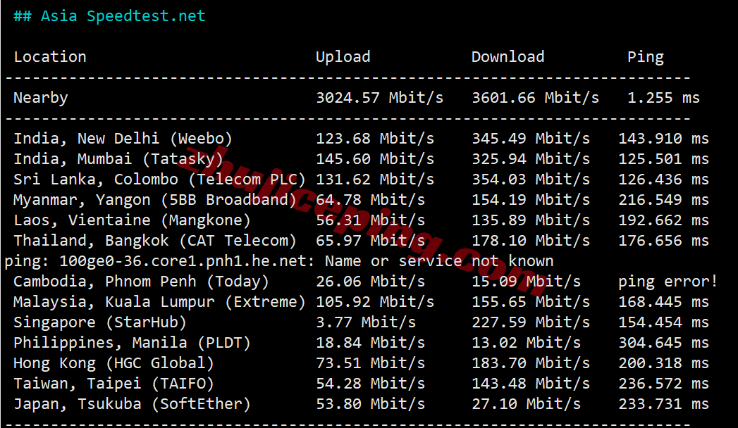 Vultrde10 ⭐更新:Vultr德国法兰克福的云服务器详细测评-Frankfurt, Germany (FRA)