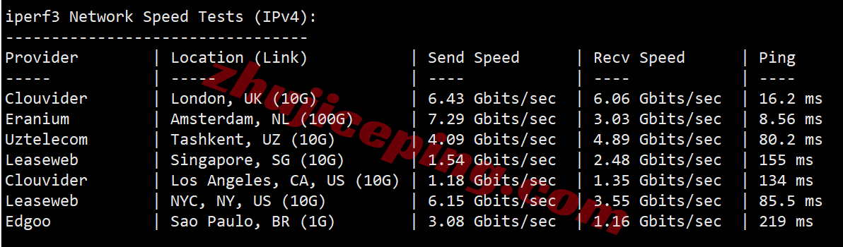 Vultrde12 ⭐更新:Vultr德国法兰克福的云服务器详细测评-Frankfurt, Germany (FRA)