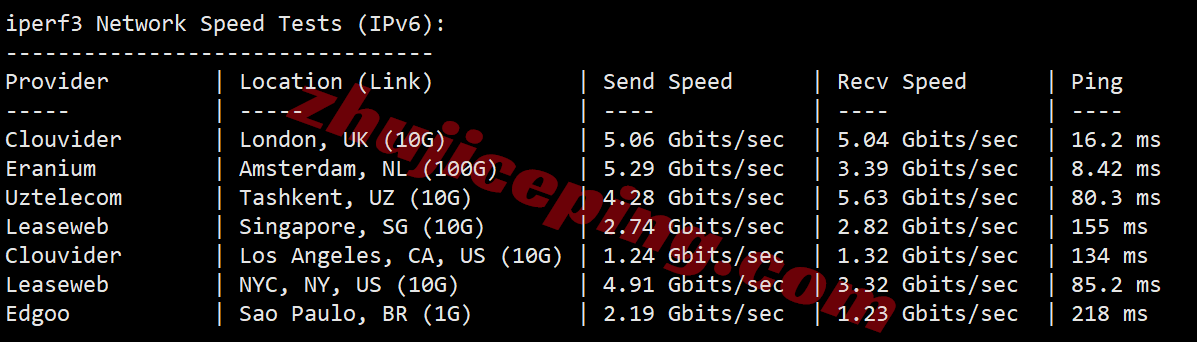 Vultrde13 ⭐更新:Vultr德国法兰克福的云服务器详细测评-Frankfurt, Germany (FRA)