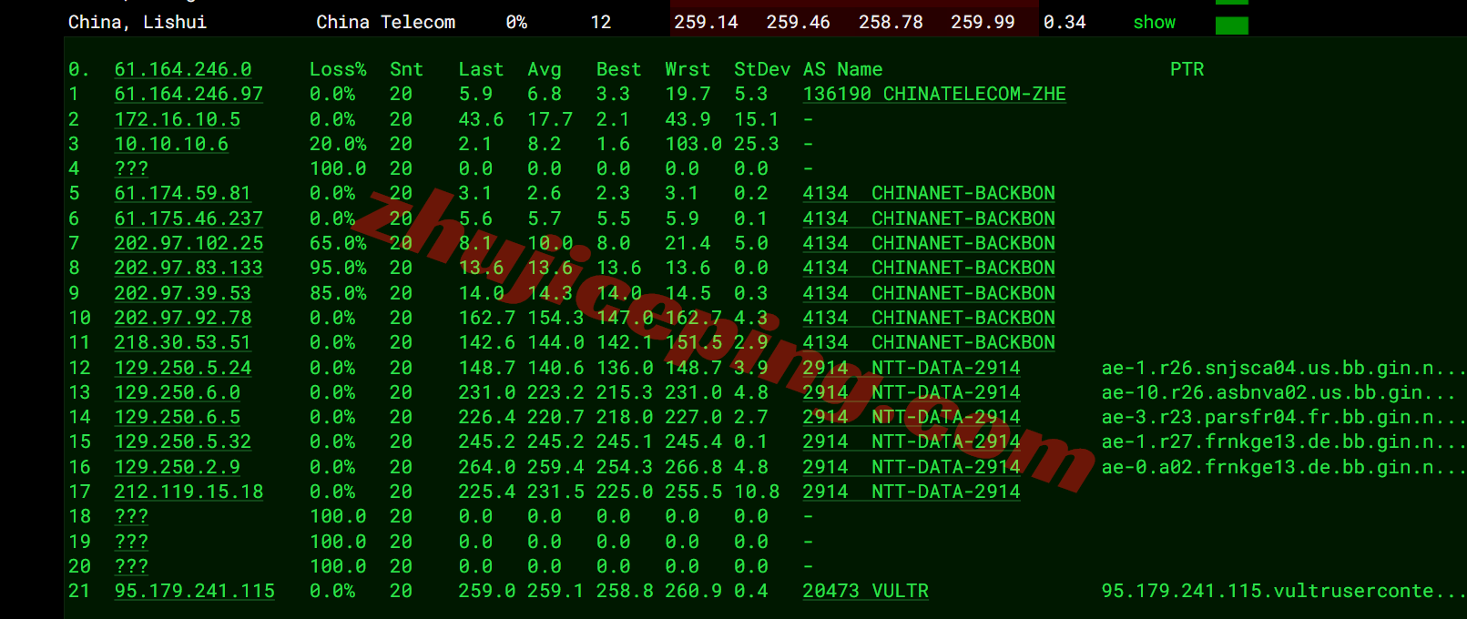 Vultrde16 ⭐更新:Vultr德国法兰克福的云服务器详细测评-Frankfurt, Germany (FRA)