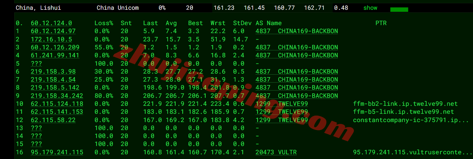 Vultrde17 ⭐更新:Vultr德国法兰克福的云服务器详细测评-Frankfurt, Germany (FRA)