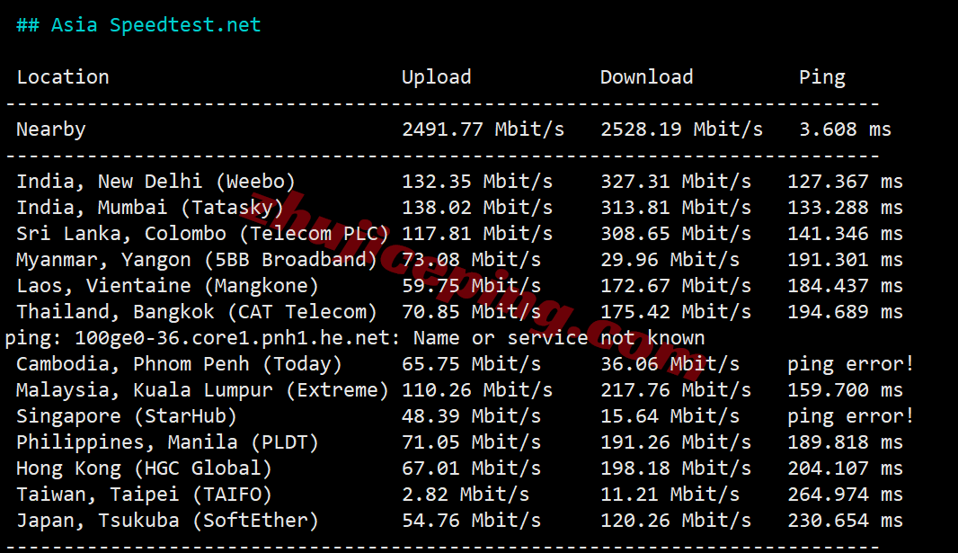 Vultrfr10 ⭐更新：vultr法国巴黎的云服务器测评- Paris, France (CDG)