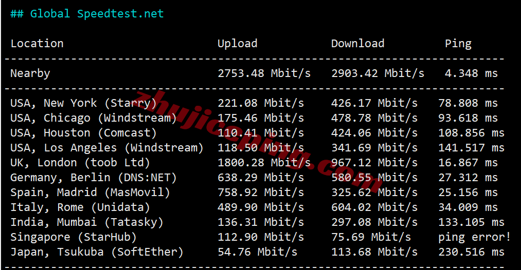 Vultrfr11 ⭐更新：vultr法国巴黎的云服务器测评- Paris, France (CDG)