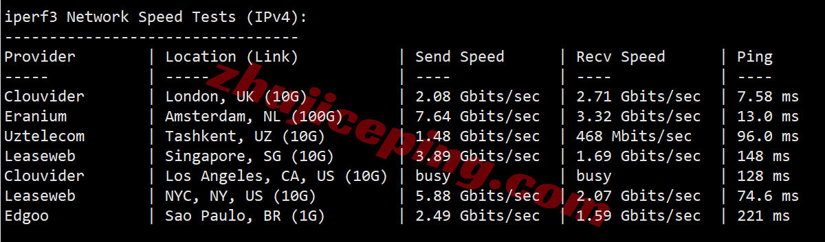 Vultrfr12 ⭐更新：vultr法国巴黎的云服务器测评- Paris, France (CDG)