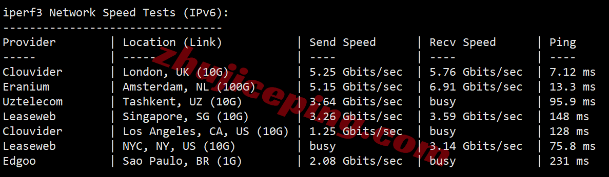 Vultrfr13 ⭐更新：vultr法国巴黎的云服务器测评- Paris, France (CDG)