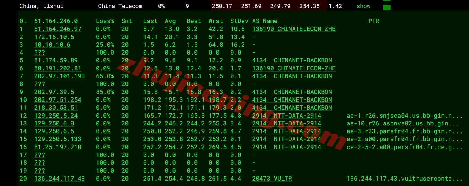 Vultrfr16 ⭐更新：vultr法国巴黎的云服务器测评- Paris, France (CDG)