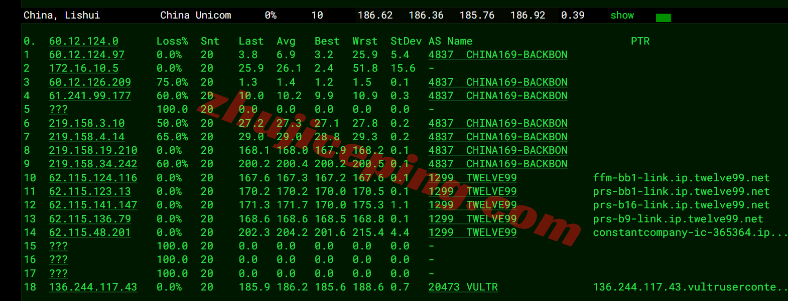 Vultrfr17 ⭐更新：vultr法国巴黎的云服务器测评- Paris, France (CDG)
