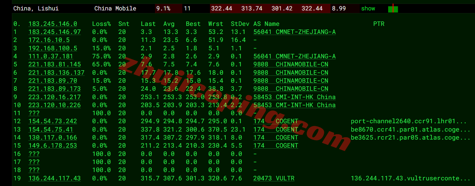 Vultrfr18 ⭐更新：vultr法国巴黎的云服务器测评- Paris, France (CDG)