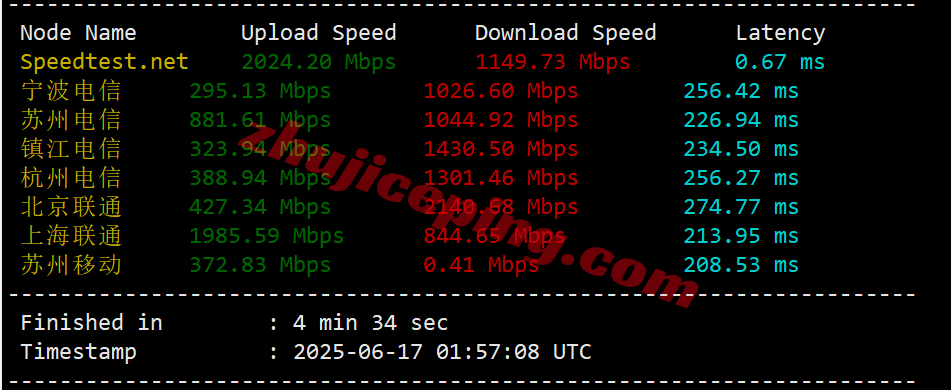 Vultrfr3 ⭐更新：vultr法国巴黎的云服务器测评- Paris, France (CDG)