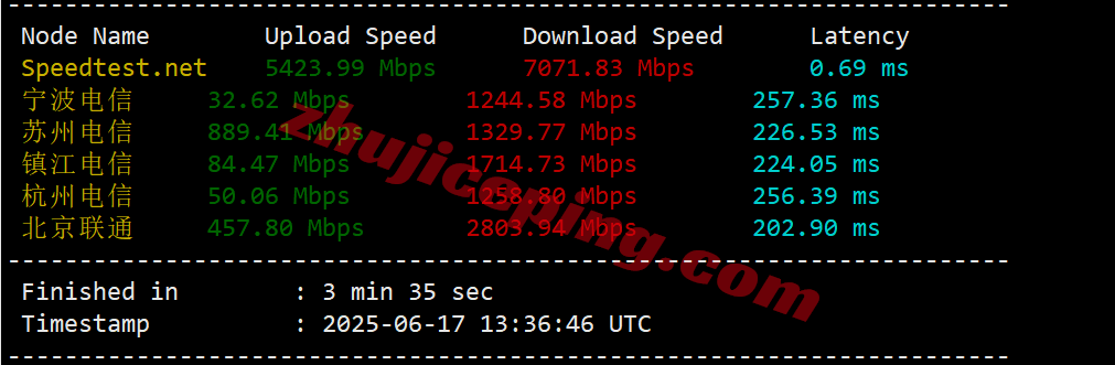 Vultrfr4 ⭐更新：vultr法国巴黎的云服务器测评- Paris, France (CDG)