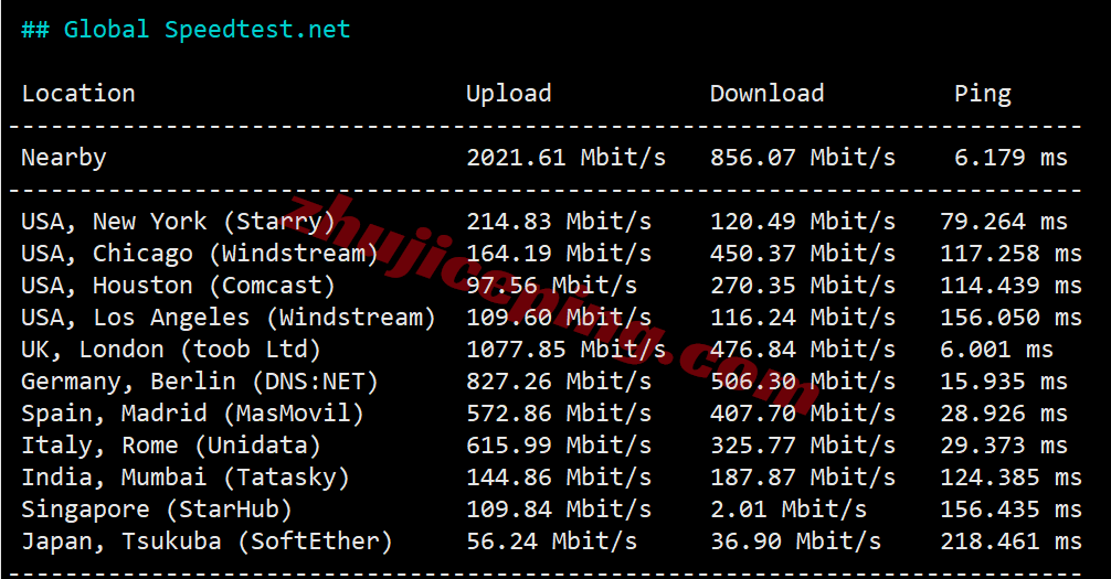 Vultrnl11 ⭐更新:vultr荷兰阿姆斯特丹云服务器测评- Amsterdam, Netherlands(AMS)