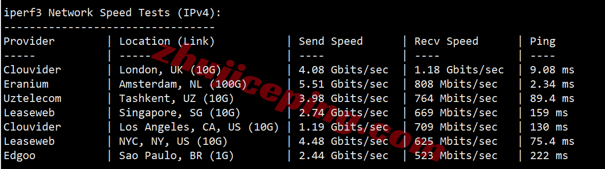 Vultrnl12 ⭐更新:vultr荷兰阿姆斯特丹云服务器测评- Amsterdam, Netherlands(AMS)