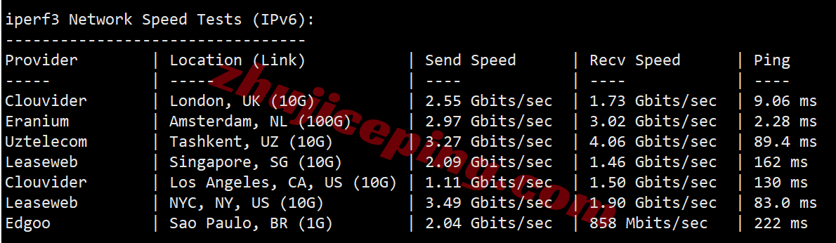 Vultrnl13 ⭐更新:vultr荷兰阿姆斯特丹云服务器测评- Amsterdam, Netherlands(AMS)