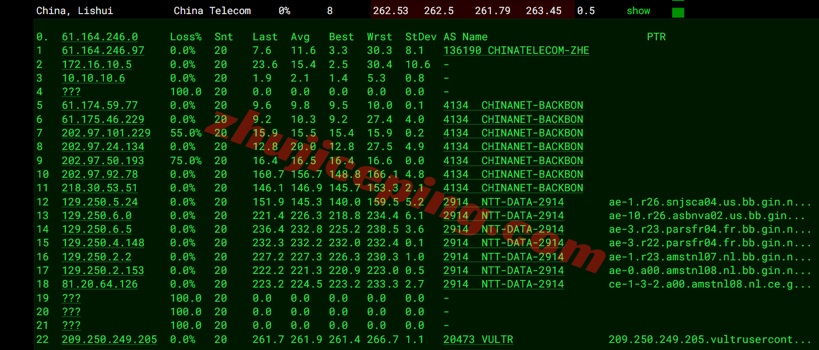 Vultrnl16 ⭐更新:vultr荷兰阿姆斯特丹云服务器测评- Amsterdam, Netherlands(AMS)