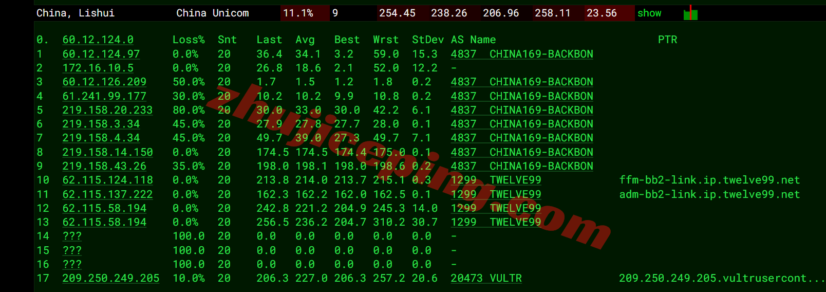 Vultrnl17 ⭐更新:vultr荷兰阿姆斯特丹云服务器测评- Amsterdam, Netherlands(AMS)