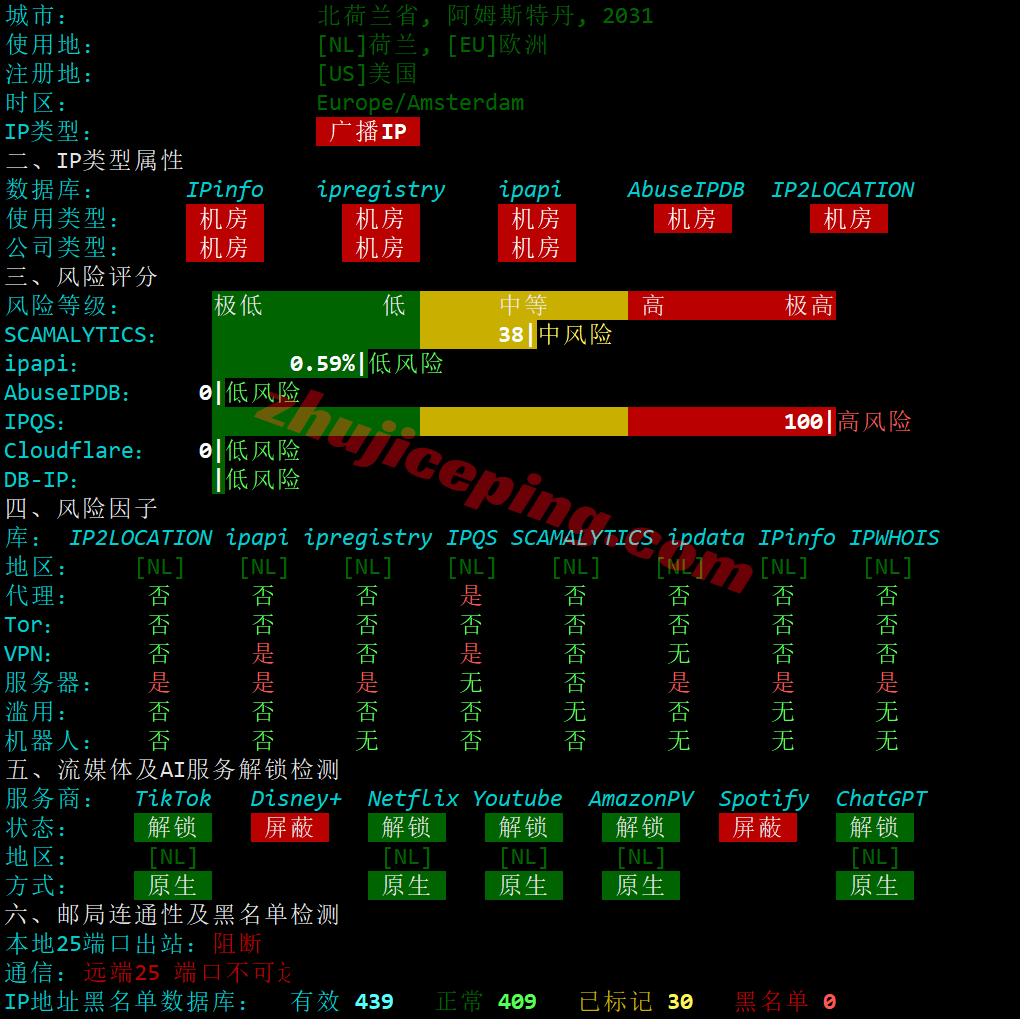 Vultrnl28 ⭐更新:vultr荷兰阿姆斯特丹云服务器测评- Amsterdam, Netherlands(AMS)