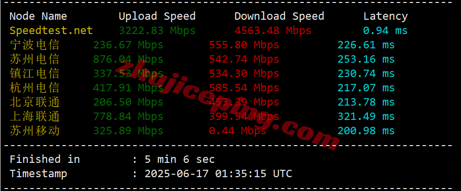 Vultrnl3 ⭐更新:vultr荷兰阿姆斯特丹云服务器测评- Amsterdam, Netherlands(AMS)