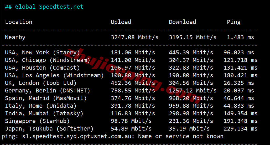 Vultrpl11 ⭐更新：vultr波兰华沙的云服务器测评- Warsaw, Poland (WAW)