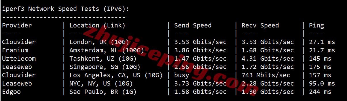 Vultrpl13 ⭐更新：vultr波兰华沙的云服务器测评- Warsaw, Poland (WAW)