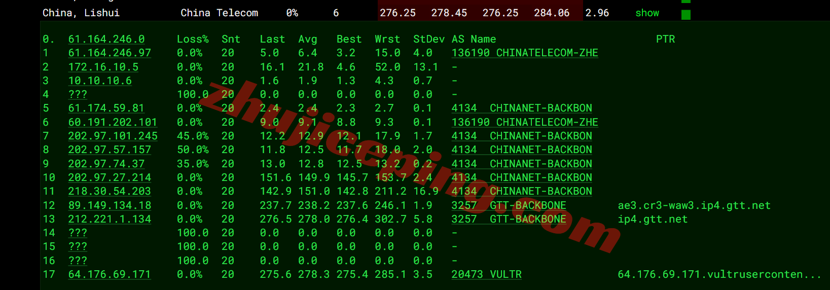 Vultrpl16 ⭐更新：vultr波兰华沙的云服务器测评- Warsaw, Poland (WAW)