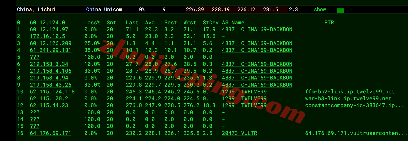 Vultrpl17 ⭐更新：vultr波兰华沙的云服务器测评- Warsaw, Poland (WAW)