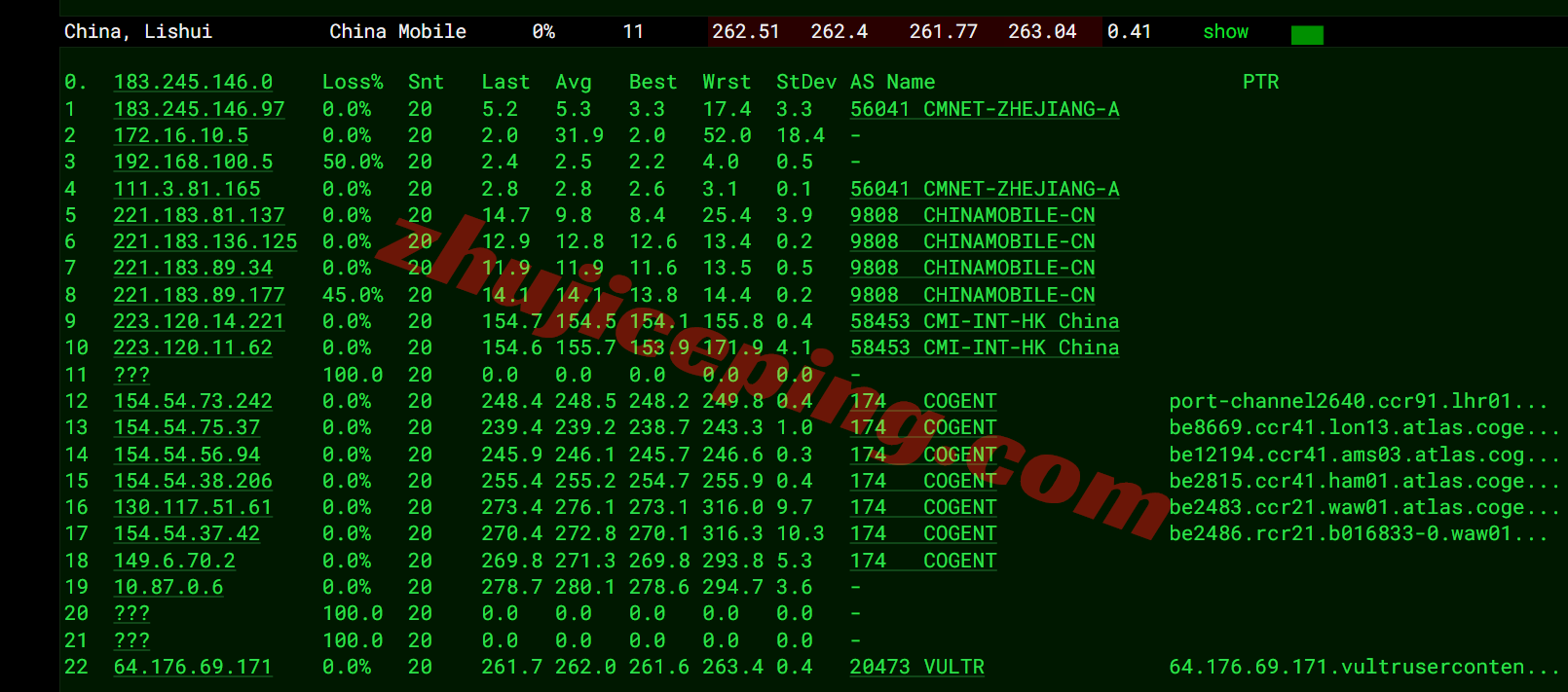Vultrpl18 ⭐更新：vultr波兰华沙的云服务器测评- Warsaw, Poland (WAW)