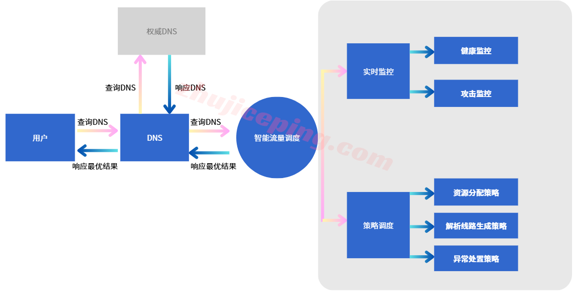 aiw2 Aiwcloud高防CDN：大陆节点免备\免实名，解决移动屏蔽，免费亚太套餐