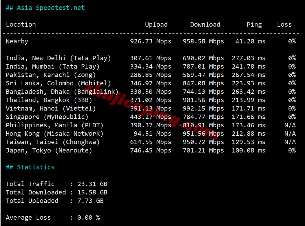 glycla10 详细测评goodlyclouds美国VPS,双ISP属性IP+强制AS4837线路