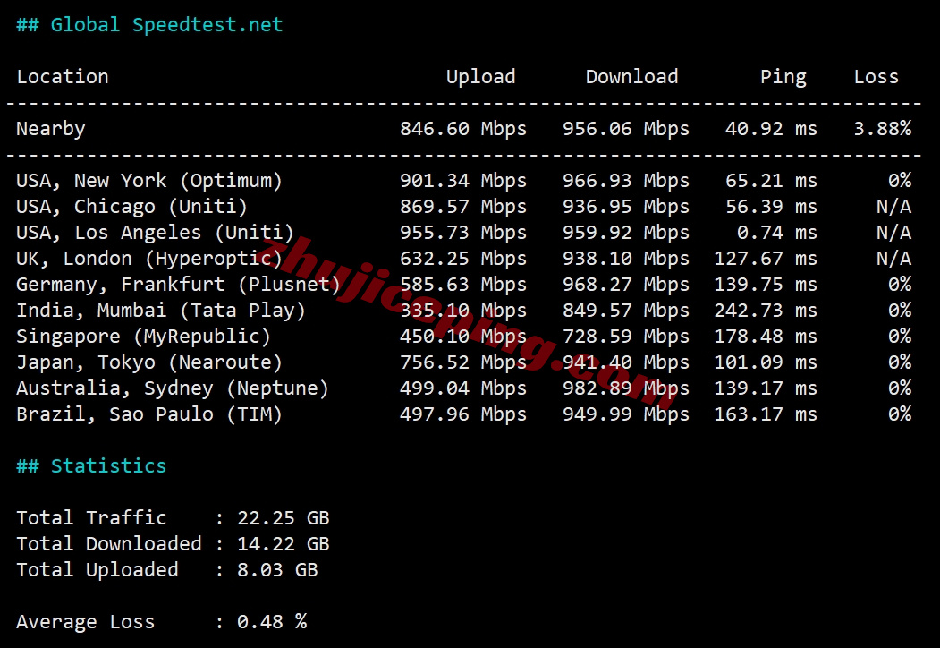 glycla11 详细测评goodlyclouds美国VPS,双ISP属性IP+强制AS4837线路