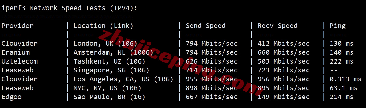 glycla12 详细测评goodlyclouds美国VPS,双ISP属性IP+强制AS4837线路