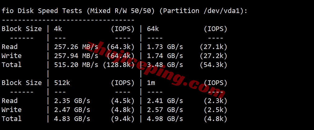 glycla2 详细测评goodlyclouds美国VPS,双ISP属性IP+强制AS4837线路