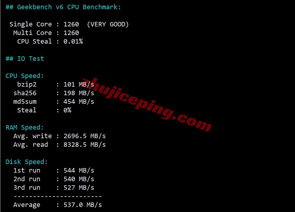 glycla30 详细测评goodlyclouds美国VPS,双ISP属性IP+强制AS4837线路