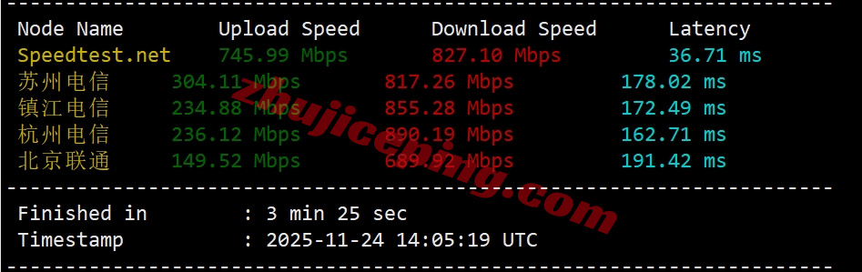 glycla4 详细测评goodlyclouds美国VPS,双ISP属性IP+强制AS4837线路