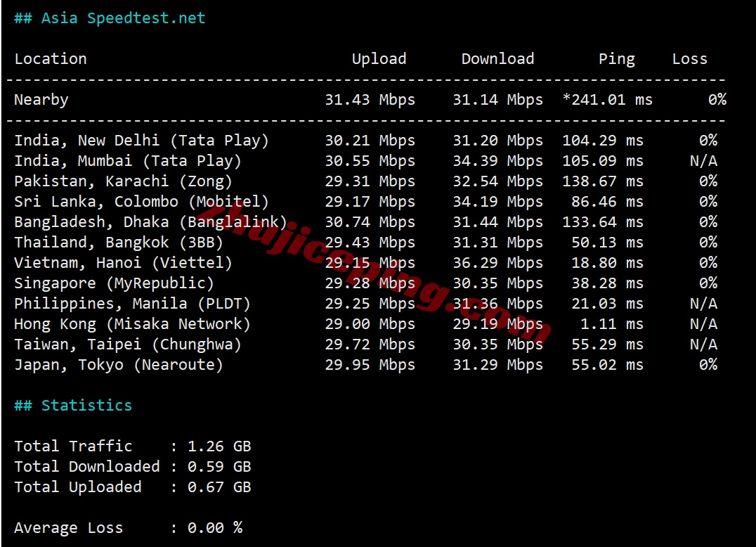 layerhks10 详细测评lightlayer香港全向线路/Standard Network的服务器