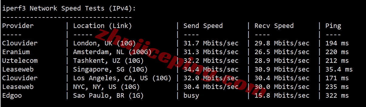 layerhks12 详细测评lightlayer香港全向线路/Standard Network的服务器