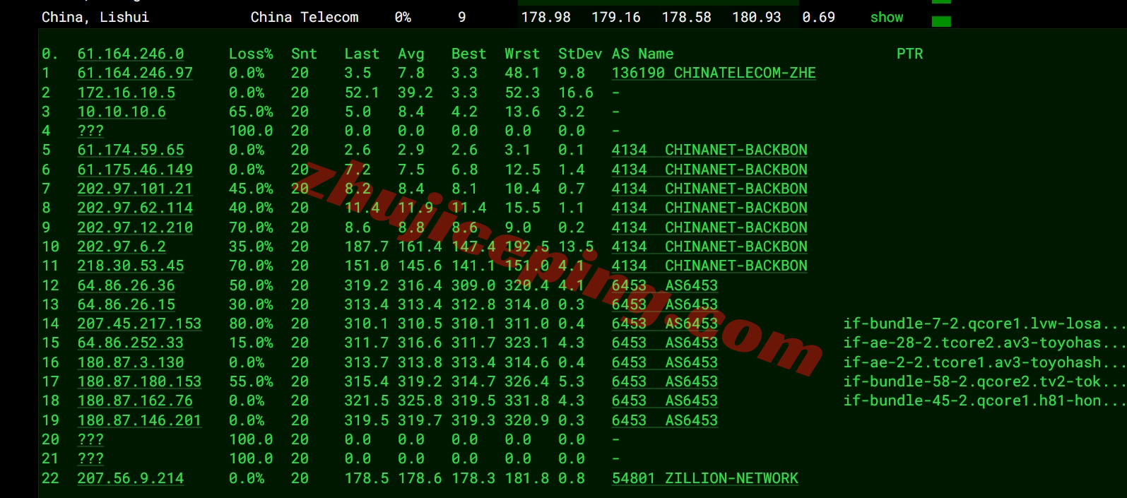 layerhks15 详细测评lightlayer香港全向线路/Standard Network的服务器