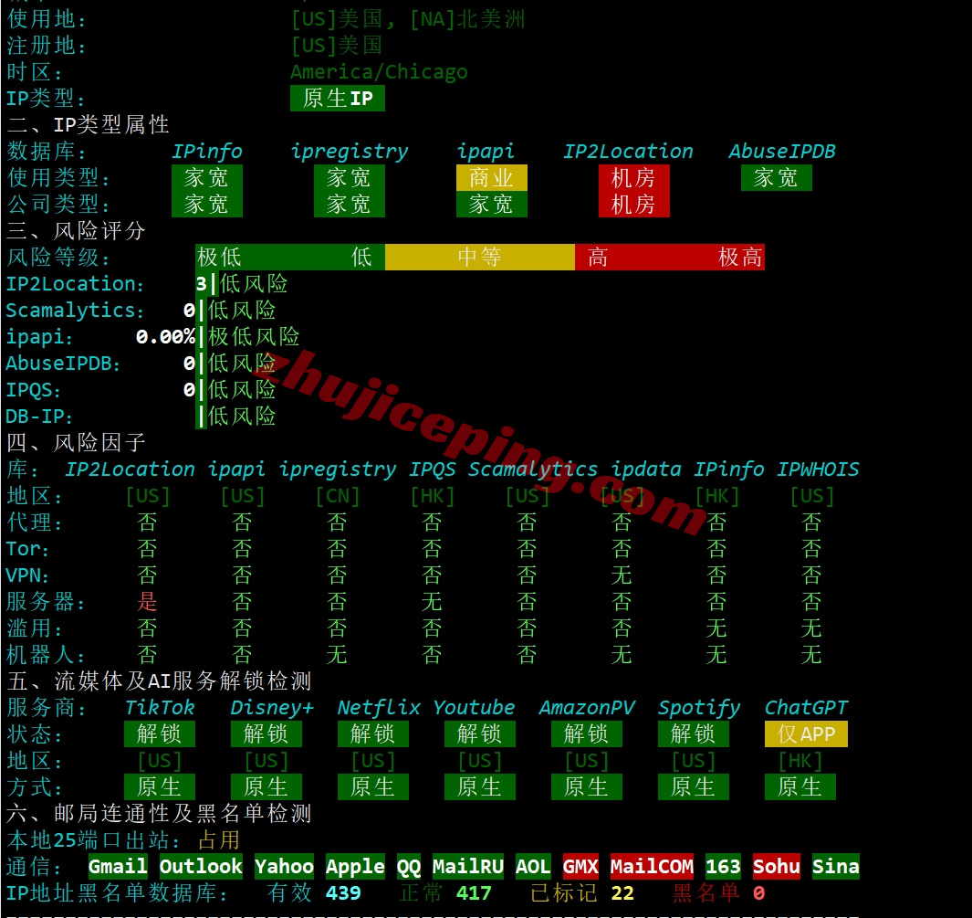 layerhks27 详细测评lightlayer香港全向线路/Standard Network的服务器