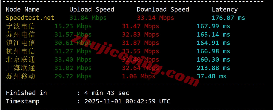 layerhks3 详细测评lightlayer香港全向线路/Standard Network的服务器