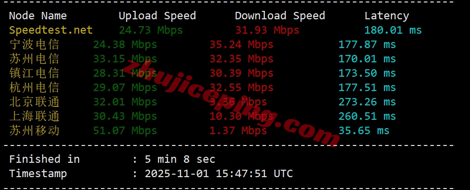 layerhks4 详细测评lightlayer香港全向线路/Standard Network的服务器