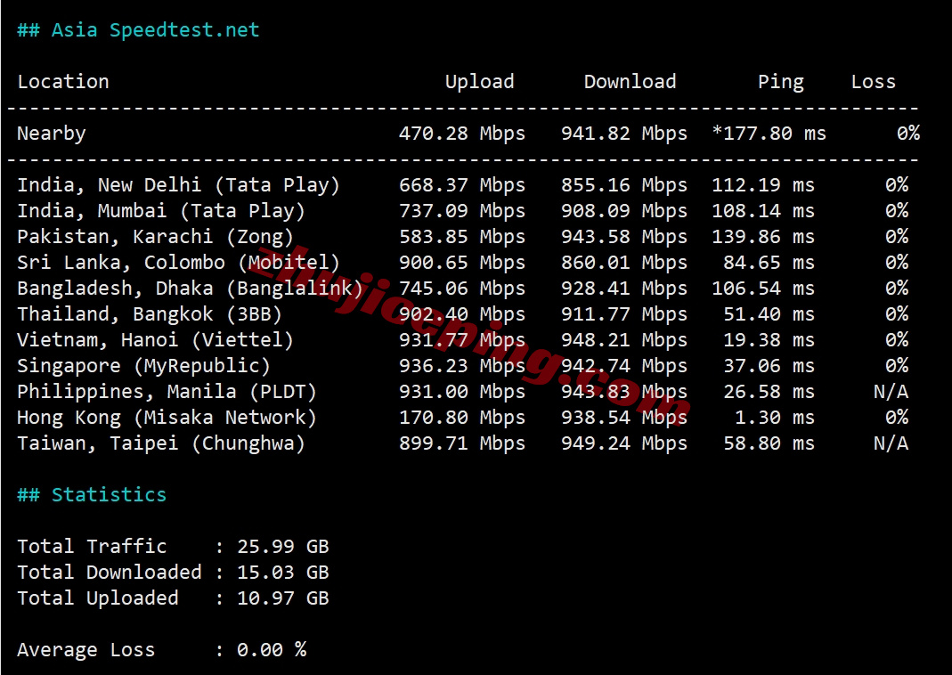 lighthkg10 详细测评lightlayer香港机房国际线路独立服务器