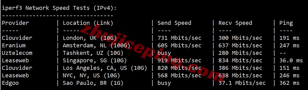 lighthkg11 详细测评lightlayer香港机房国际线路独立服务器