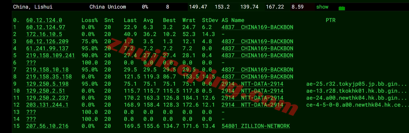 lighthkg15 详细测评lightlayer香港机房国际线路独立服务器